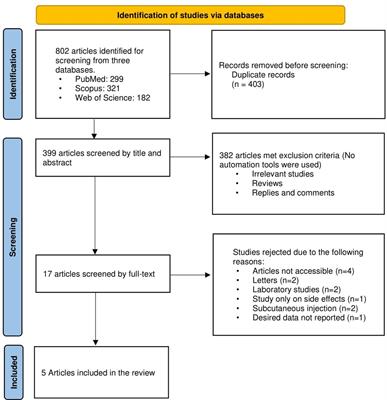 The efficacy of topical aminophylline in local fat reduction: A systematic review